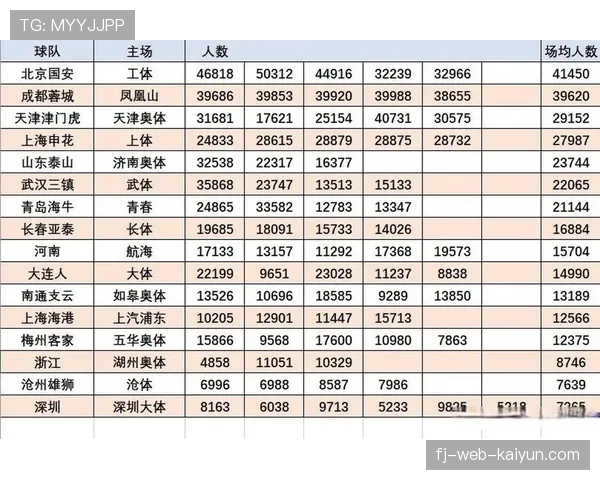 中超球市持续升温，第二轮上座率突破25万人